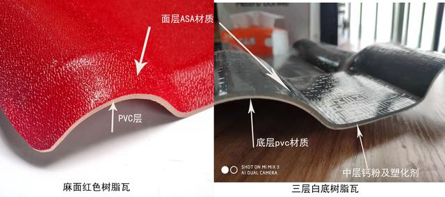 合成樹(shù)脂瓦價(jià)格，原材料ASA、PVC、ABS材料的區別